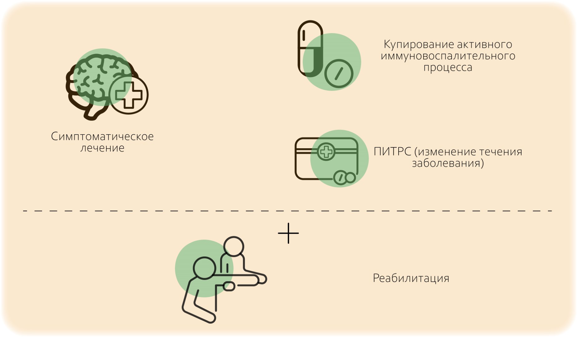 Оценка эффективности ПИТРС при рассеянном склерозе